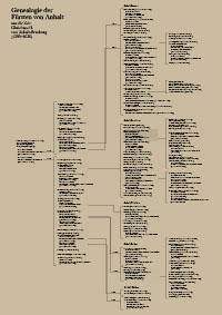 Genealogie der Fürsten von Anhalt