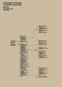 Genealogie der Herzöge von Sachsen-Lauenburg