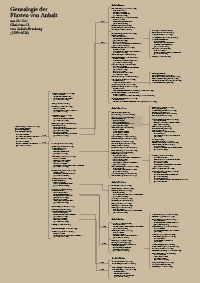 Genealogie der Fürsten von Anhalt